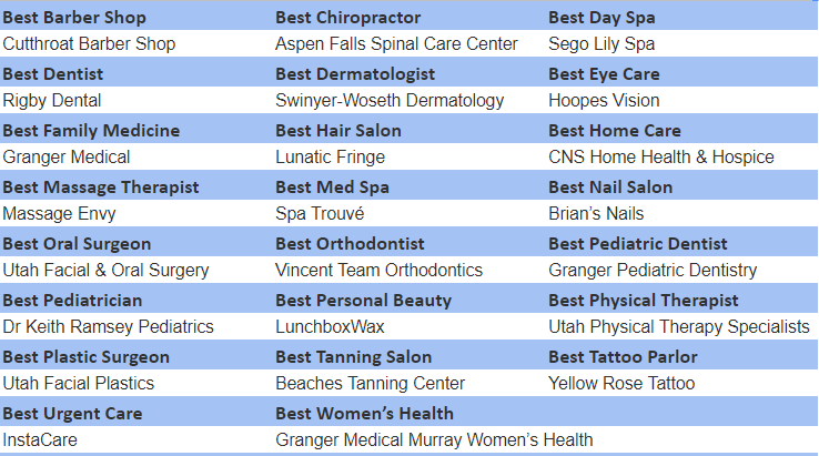 health and beauty winners